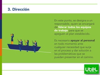 22
3. Dirección
En este punto, se designa a un
responsable, quien se encargará
de liderar todos los equipos
de trabajo para que se
apeguen al plan establecido.
Es necesario apoyar al personal
en todo momento ante
cualquier necesidad que surja
en el proceso y dar solución a
las problemáticas que se
puedan presentar en el camino.
 