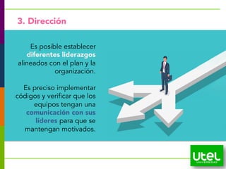 23
3. Dirección
Es posible establecer
diferentes liderazgos
alineados con el plan y la
organización.
Es preciso implementar
códigos y verificar que los
equipos tengan una
comunicación con sus
líderes para que se
mantengan motivados.
 