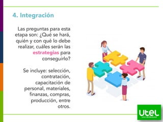 25
4. Integración
Las preguntas para esta
etapa son: ¿Qué se hará,
quién y con qué lo debe
realizar, cuáles serán las
estrategias para
conseguirlo?
Se incluye: selección,
contratación,
capacitación de
personal, materiales,
finanzas, compras,
producción, entre
otros.
 