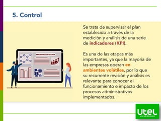 x
26
5. Control
Se trata de supervisar el plan
establecido a través de la
medición y análisis de una serie
de indicadores (KPI).
Es una de las etapas más
importantes, ya que la mayoría de
las empresas operan en
ambientes volátiles, por lo que
su recurrente revisión y análisis es
relevante para conocer el
funcionamiento e impacto de los
procesos administrativos
implementados.
 