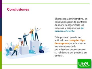 28
Conclusiones
El proceso administrativo, en
conclusión permite controlar
de manera organizada los
recursos y disponerlos de
manera eficiente.
Este proceso puede ser
aplicado en cualquier tipo
de empresa y cada uno de
los miembros de la
organización debe conocer
su rol dentro del proceso en
general.
 