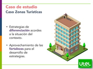 Caso de estudio
Caso Zonas Turísticas
• Estrategias de
diferenciación acordes
a la situación del
contexto.
• Aprovechamiento de las
fortalezas para el
desarrollo de
estrategias.
 