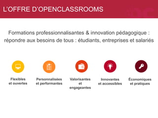 L’OFFRE D’OPENCLASSROOMS
Formations professionnalisantes & innovation pédagogique :
répondre aux besoins de tous : étudiants, entreprises et salariés
Flexibles
et ouvertes
Valorisantes
et
engageantes
Personnalisées
et performantes
Innovantes
et accessibles
Économiques
et pratiques
 
