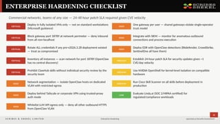 Comprehensive Security Assessment and Hardening Guide for OpenClaw AI ...