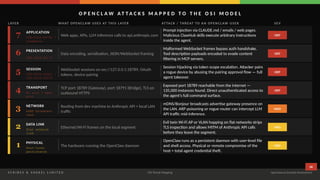 Comprehensive Security Assessment and Hardening Guide for OpenClaw AI ...