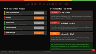 Comprehensive Security Assessment and Hardening Guide for OpenClaw AI ...