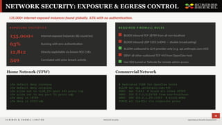 Comprehensive Security Assessment and Hardening Guide for OpenClaw AI ...