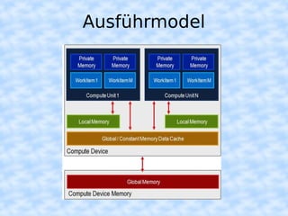 Ausführmodel
 