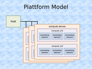 Plattform Model
 