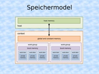 Speichermodel
 