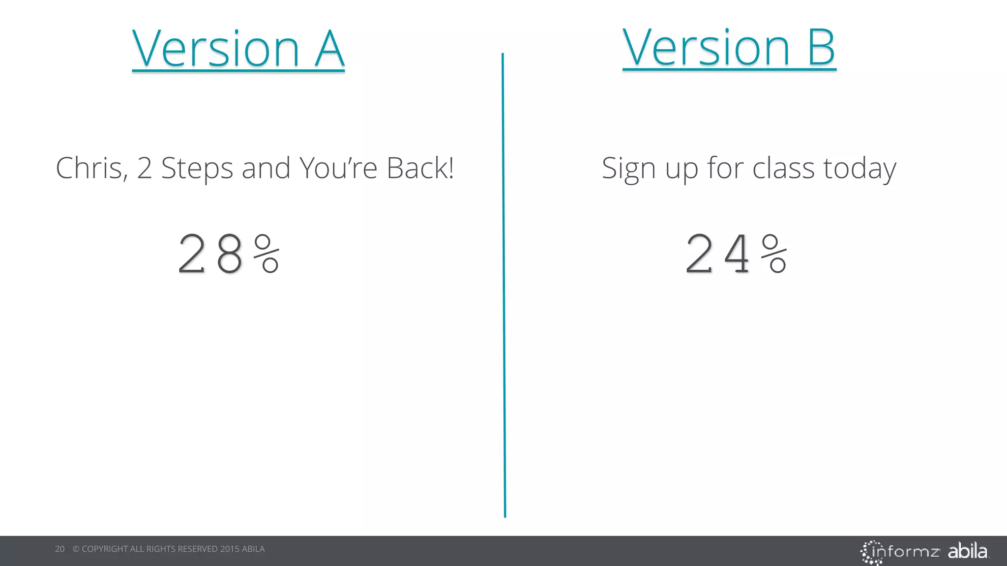 20 © COPYRIGHT ALL RIGHTS RESERVED 2015 ABILA
Version A Version B
Sign up for class today
28% 24%
Chris, 2 Steps and You’re Back!
 