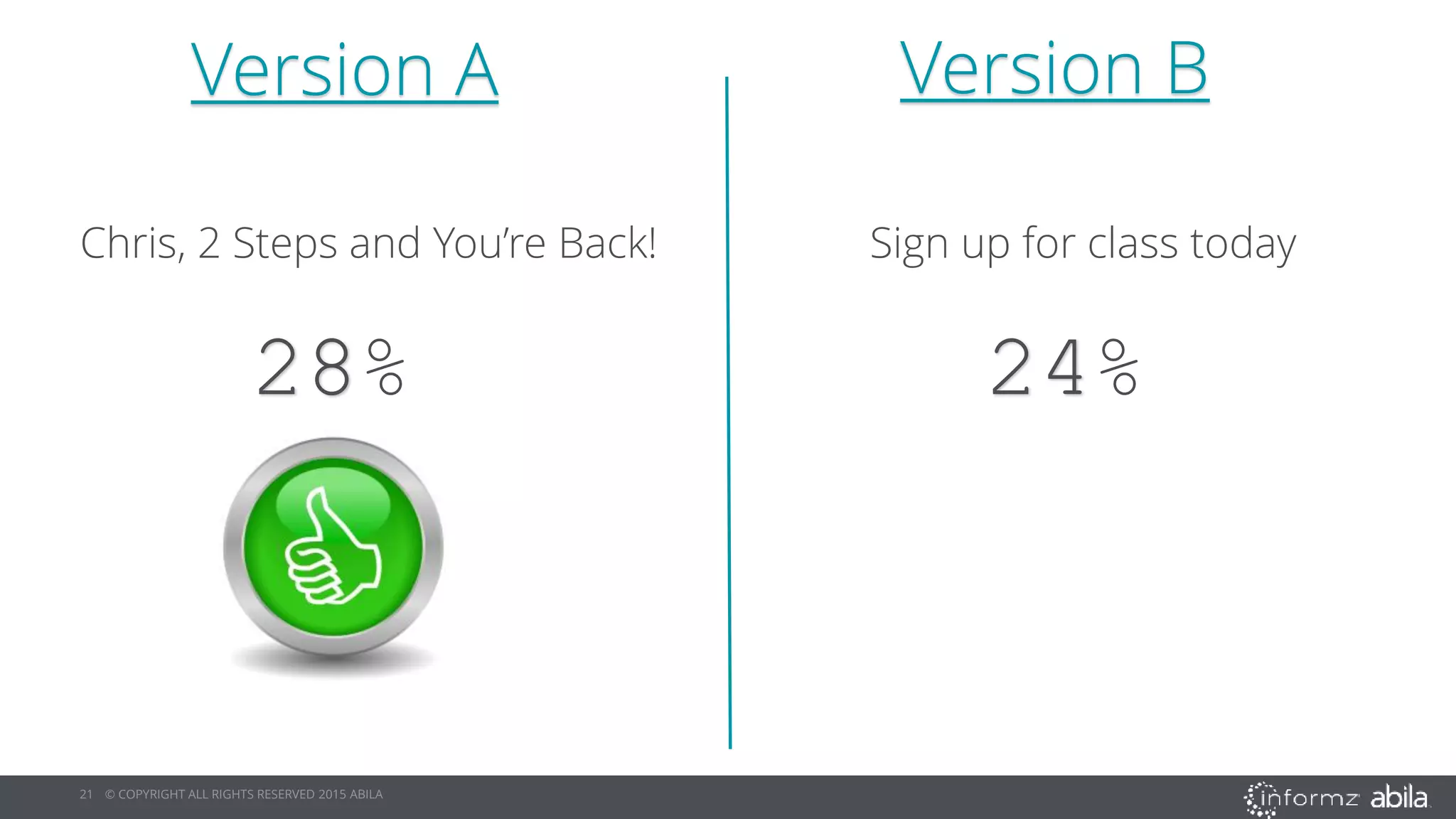 21 © COPYRIGHT ALL RIGHTS RESERVED 2015 ABILA
Version A Version B
Sign up for class today
28% 24%
Chris, 2 Steps and You’re Back!
 