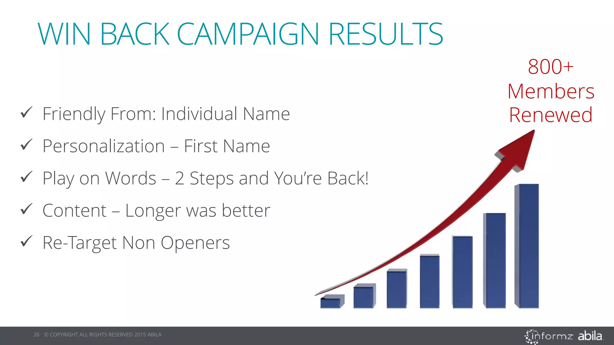 26 © COPYRIGHT ALL RIGHTS RESERVED 2015 ABILA
 Friendly From: Individual Name
 Personalization – First Name
 Play on Words – 2 Steps and You’re Back!
 Content – Longer was better
 Re-Target Non Openers
800+
Members
Renewed
WIN BACK CAMPAIGN RESULTS
 