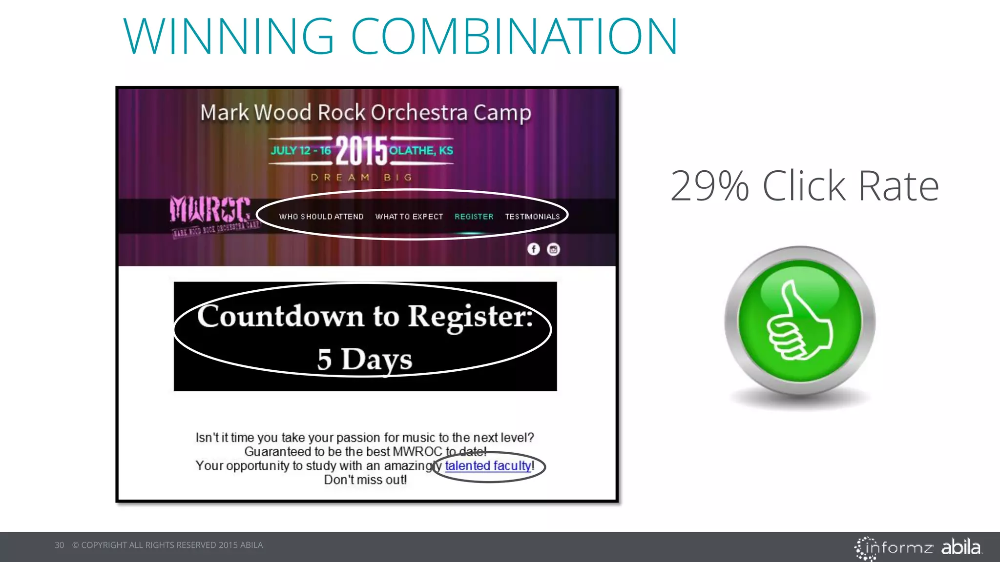 30 © COPYRIGHT ALL RIGHTS RESERVED 2015 ABILA
WINNING COMBINATION
29% Click Rate
 