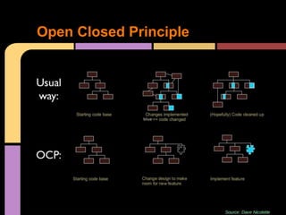 Open Closed Principle
 