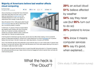 29% an actual cloud
                        51% believe affected
                        by weather
                        54% say they never
                        use (but 95% turn out
                        to do so)
                        20% pretend to know
                        ...
                        16% know it means
                        computer services
                        68% say it’s good,
                        when explained...


What the heck is
                   Citrix study (1,006 person survey)
  “The Cloud”?
 