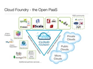 Cloud Foundry - the Open PaaS
                                                                                             OSS community




vFabric
Postgres
                                                                                        Private




                                                                                I)
                                 Ap




                                                                               CP
             Data Services
                                     pli




                                                                                        Clouds




                                                                            e(
                                      ca




                                                                          fac
                                         ti
                                        on




                                                                          er
                                                                       nt
                                           Se




                                                                     rI
       vFabric
                                                                                    Public
                                              rvi




                                                                    ide
       RabbitMQTM
                                                ce




                                                                  ov
                      Msg Services
                                                                                    Clouds
                                                 Int




                                                                Pr
                                                    er




                                                              d
                                                               ou
                                                       fa
                                                      ce




                                                            Cl




                                      Other                            Micro
                                     Services
                                                                       Clouds
                    Additional partners services …
 