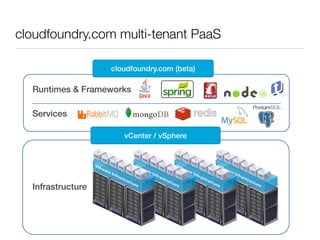 cloudfoundry.com multi-tenant PaaS

                   cloudfoundry.com (beta)

  Runtimes & Frameworks

  Services

                      vCenter / vSphere




  Infrastructure
 