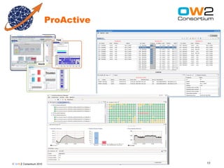 ProActive




© O W2 Consortium 2010               www.ow2.org   11
 