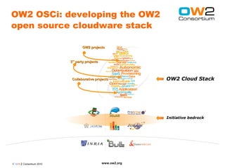 OW2 OSCi: developing the OW2
open source cloudware stack

                                OW2 projects



                         3rd party projects




                          Collaborative projects            OW2 Cloud Stack




                                                            Initiative bedrock




© O W2 Consortium 2010                        www.ow2.org
 