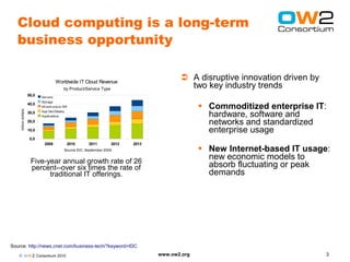 Cloud computing is a long-term
   business opportunity

                                       Worldwide IT Cloud Revenue
                                                                                            A disruptive innovation driven by
                                            by Product/Service Type
                                                                                             two key industry trends
                      50,0   Servers
                             Storage
                      40,0
                             Infrastructure SW                                                     Commoditized enterprise IT:
    billion dollars




                      30,0   App Dev/Deploy
                             Applications                                                           hardware, software and
                      20,0
                                                                                                    networks and standardized
                      10,0                                                                          enterprise usage
                       0,0
                               2009           2010       2011         2012   2013
                                            Source IDC, September 2009                             New Internet-based IT usage:
                       Five-year annual growth rate of 26
                                                                                                    new economic models to
                       percent--over six times the rate of                                          absorb fluctuating or peak
                             traditional IT offerings.                                              demands




Source: http://news.cnet.com/business-tech/?keyword=IDC
   © O W2 Consortium 2010                                                           www.ow2.org                                  3
 