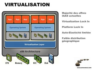 VIRTUALISATION
                 Majorité des offres
                 IAAS actuelles

                 Virtualization Lock In

                 Platform Lock In

                 Auto-Elasticité limitée

                 Faible distribution
                 géographique




                             www.enovance.com
 