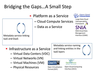 Data/Table Cloud Services