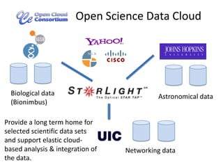 Cloud Compute Services