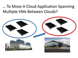 Virtual Data Centers (VDC)