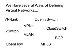 Physical ResourcesOpen Cloud Computing Interface (OCCI)Open Virtualization Format (OVF)