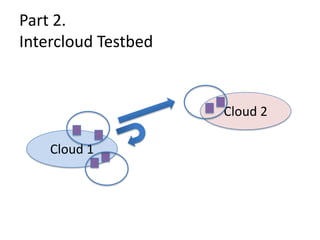 Part 2.  Intercloud Testbed7Cloud 2Cloud 1