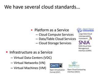 We have several cloud standards…Platform as a Service