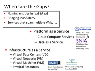 Cloud Compute Services