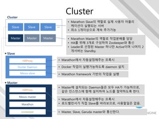 Cluster
• Marathon Slave의 역할로 실제 사용자 어플리
케이션이 실행되는 서버
• 최소 1개이상으로 계속 추가가능
• Marathon Master의 역할로 작업분배를 담당
• HA를 위해 3개로 구성하여 Zookeeper와 통신
• Leader로 선정된 Master 하나만 Active이며 나머지 2
개서버는 Standby.
Master
Slave
Master Master
Slave Slave ...
Mesos-slave
HAProxy
Mesos-master
Marathon
zookeeper
• Marathon framework 기반의 작업을 실행
• Master, Slave, Garuda master와 통신한다.
Docker Daemon • Docker 작업이 실행가능하도록 daemon 설치
Slave
Cluster
Master
• Marathon에서 자동설정해주는 프록시
HAProxy
• Marathon에서 자동설정해주는 프록시
• 로드밸런서가 직접 Slave를 바라보므로, 사용할일은 없음.
• Master에 설치되는 Daemon들은 모두 HA가 가능하므로,
같은 인스턴스에 함께 설치하여 노드를 절약하도록 한다.
 