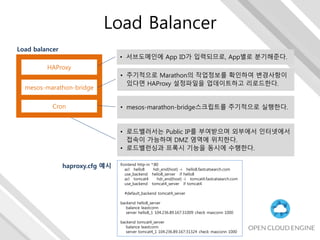 Load Balancer
• 서브도메인에 App ID가 입력되므로, App별로 분기해준다.
Load balancer
HAProxy
mesos-marathon-bridge
Cron
• 로드밸러서는 Public IP를 부여받으며 외부에서 인터넷에서
접속이 가능하며 DMZ 영역에 위치한다.
• 로드밸런싱과 프록시 기능을 동시에 수행한다.
• 주기적으로 Marathon의 작업정보를 확인하여 변경사항이
있다면 HAProxy 설정파일을 업데이트하고 리로드한다.
• mesos-marathon-bridge스크립트를 주기적으로 실행한다.
frontend http-in *:80
acl hello8 hdr_end(host) -i hello8.fastcatsearch.com
use_backend hello8_server if hello8
acl tomcat4 hdr_end(host) -i tomcat4.fastcatsearch.com
use_backend tomcat4_server if tomcat4
#default_backend tomcat4_server
backend hello8_server
balance leastconn
server hello8_1 104.236.89.167:31009 check maxconn 1000
backend tomcat4_server
balance leastconn
server tomcat4_1 104.236.89.167:31324 check maxconn 1000
haproxy.cfg 예시
 