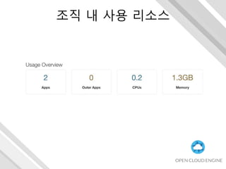 조직 내 사용 리소스
 