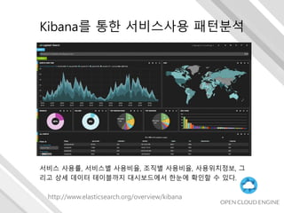 서비스 사용률, 서비스별 사용비율, 조직별 사용비율, 사용위치정보, 그
리고 상세 데이터 테이블까지 대시보드에서 한눈에 확인할 수 있다.
Kibana를 통한 서비스사용 패턴분석
http://www.elasticsearch.org/overview/kibana
 