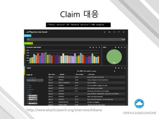 Claim 대응
http://www.elasticsearch.org/overview/kibana
(”basic service" OR ”advance service") AND uengine
 