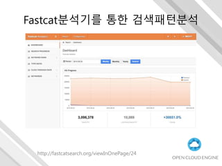 Fastcat분석기를 통한 검색패턴분석
http://fastcatsearch.org/viewInOnePage/24
 