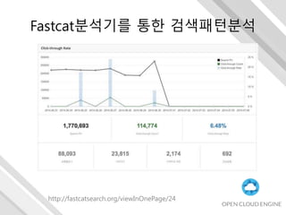 http://fastcatsearch.org/viewInOnePage/24
Fastcat분석기를 통한 검색패턴분석
 