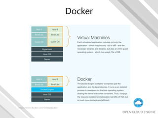 Docker
https://www.docker.com/whatisdocker/
 