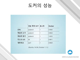 도커의 성능
 