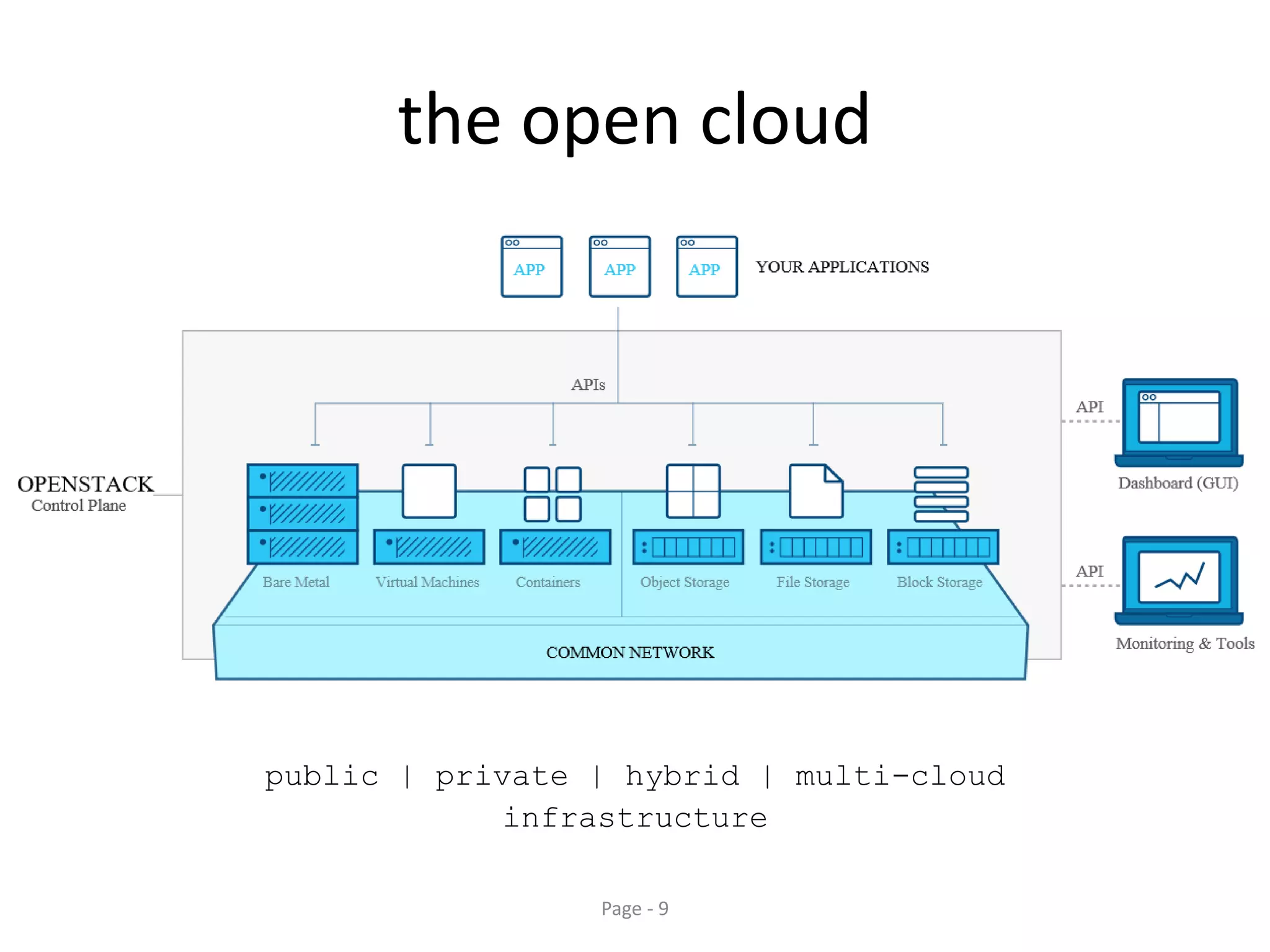 Open cloud infrastructure | PPT