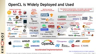 OpenCL Overview Japan Virtual Open House Feb 2021