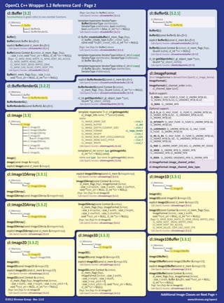 The OpenCL C++ Wrapper 1.2 Reference Card | PDF