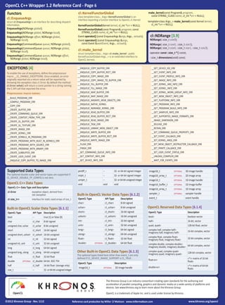 The OpenCL C++ Wrapper 1.2 Reference Card