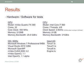 Results
• Hardware / Software for tests
04-06-2014
Nitesh Bhatia | CPDM
18
GPU
Model: nVidia Quadro FX 580
Cores: 32
Core Clock: 450 MHz
Memory: 512MB
Memory Bandwidth: 25.6 GiB/s
CPU
Model: Intel Core i7 860
Cores / Threads: 4/8
Clock Speed: 2.8GHz (3.0GHz when running on full load)
Memory: 8 GB
Memory Bandwidth: 21GB/s
OS / SDKs
Microsoft Windows 7 Professional 64Bit
Visual Studio 2010 32Bit
Microsoft OpenMP
nVidia CUDA SDK 3.2
nVidia OpenCL 1.1
Intel OpenCL 1.1 alpha
Input UG
Torus1.ts
Torusf1.ts
Torus8.ts
Engine.ts
 
