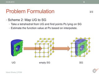Problem Formulation
• Scheme 2: Map UG to SG
• Take a tetrahedral from UG and find points Ps lying on SG
• Estimate the function value at Ps based on interpolate.
04-06-2014
Nitesh Bhatia | CPDM
6
UG empty SG SG
3/3
 