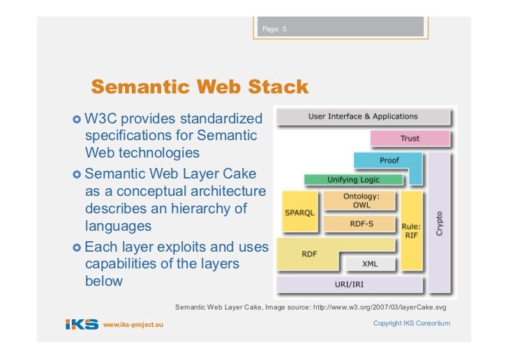layer semantic data meaning Technologies CMS Keynote: Days for  OpenCms Semantic 2012