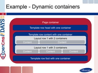 OpenCms Days 2014 - Nested containers in action | PDF